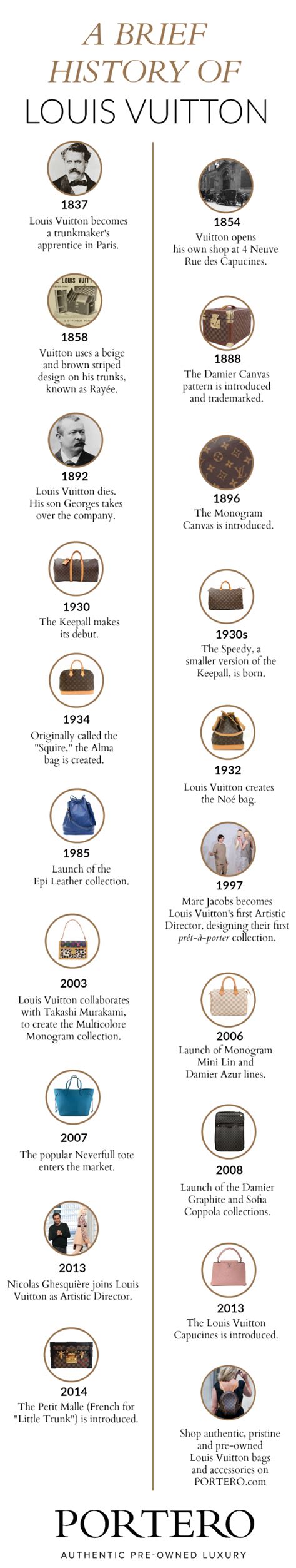 louis vuitton timeline|louis vuitton background information.